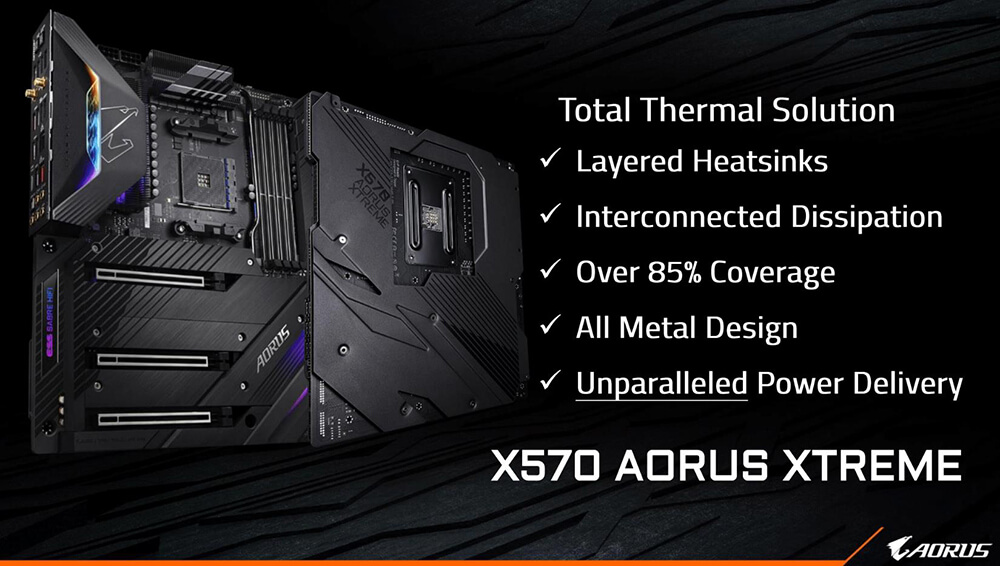 X570 AORUS XTREME主機板全方位散熱模組包括多層散熱片、區域互連提高散熱效果、85%散熱模組覆蓋、全金屬設計以及直出式16相供電設計