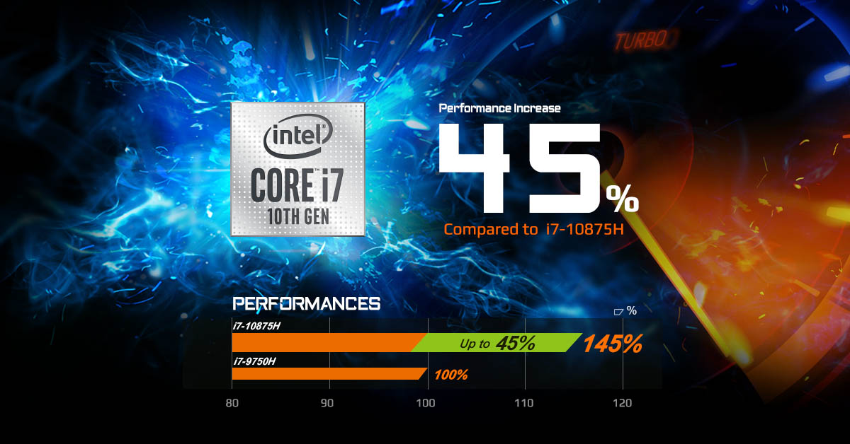 CPU 換代追不完！Intel最新第10代CPU筆電效能差多少？